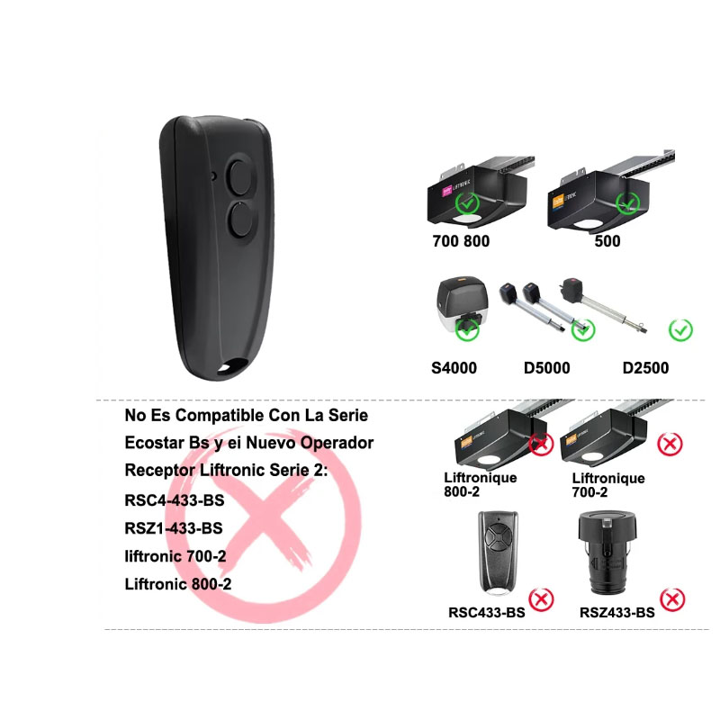 Ecostar RSC2-433 Control remot - Heavy Equipment Garage reseña y precio